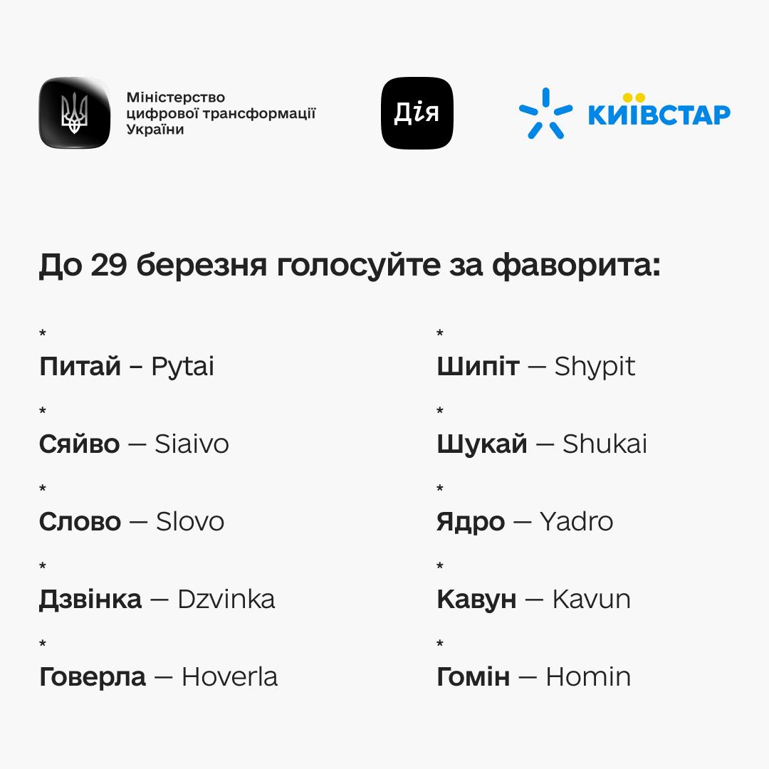 Украинскому ИИ выбирают имя: как проголосовать в "Дії" и какие есть варианты